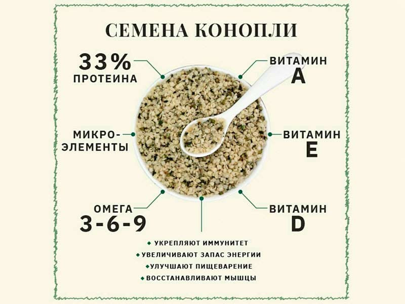 Каннабис используют во многих отраслях Каннабис применение польза